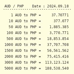 725 aud to php